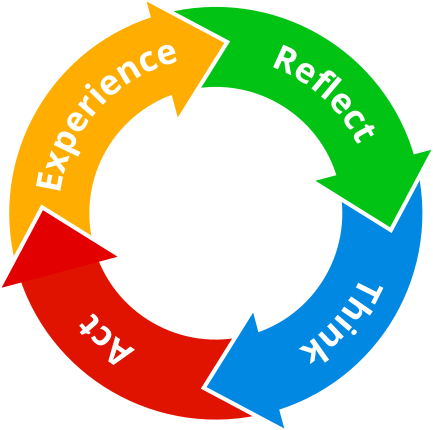 experiential learning cycle